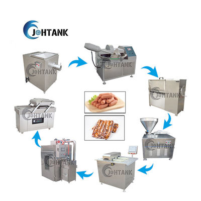 خط إنتاج نقانق اللحم