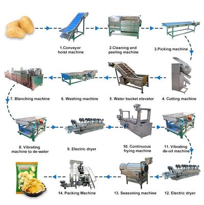 Lays Cassava French Crisp Automatic Snacks ماكينة صنع 1000 كجم / ساعة